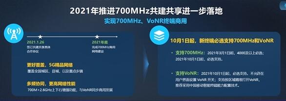 移動(dòng)、廣電在一起：雙方共建共享5G基站、推廣700MHz終端