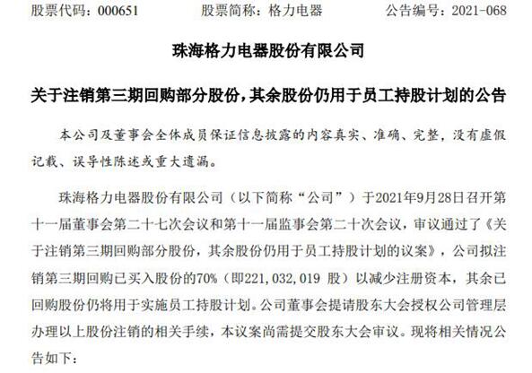 回購已花近300億！格力電器將注銷2.2億股