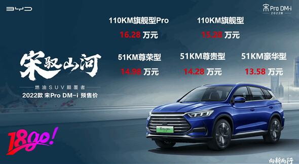 滿(mǎn)油滿(mǎn)電1090KM 一公里3毛錢(qián)！比亞迪宋Pro DM-i預(yù)售首日訂單破1.8萬(wàn)臺(tái)