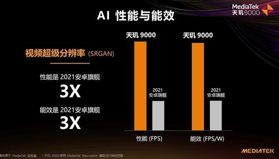 OPPO Find X5 Pro天璣版AI跑分登頂！領(lǐng)先第二77％